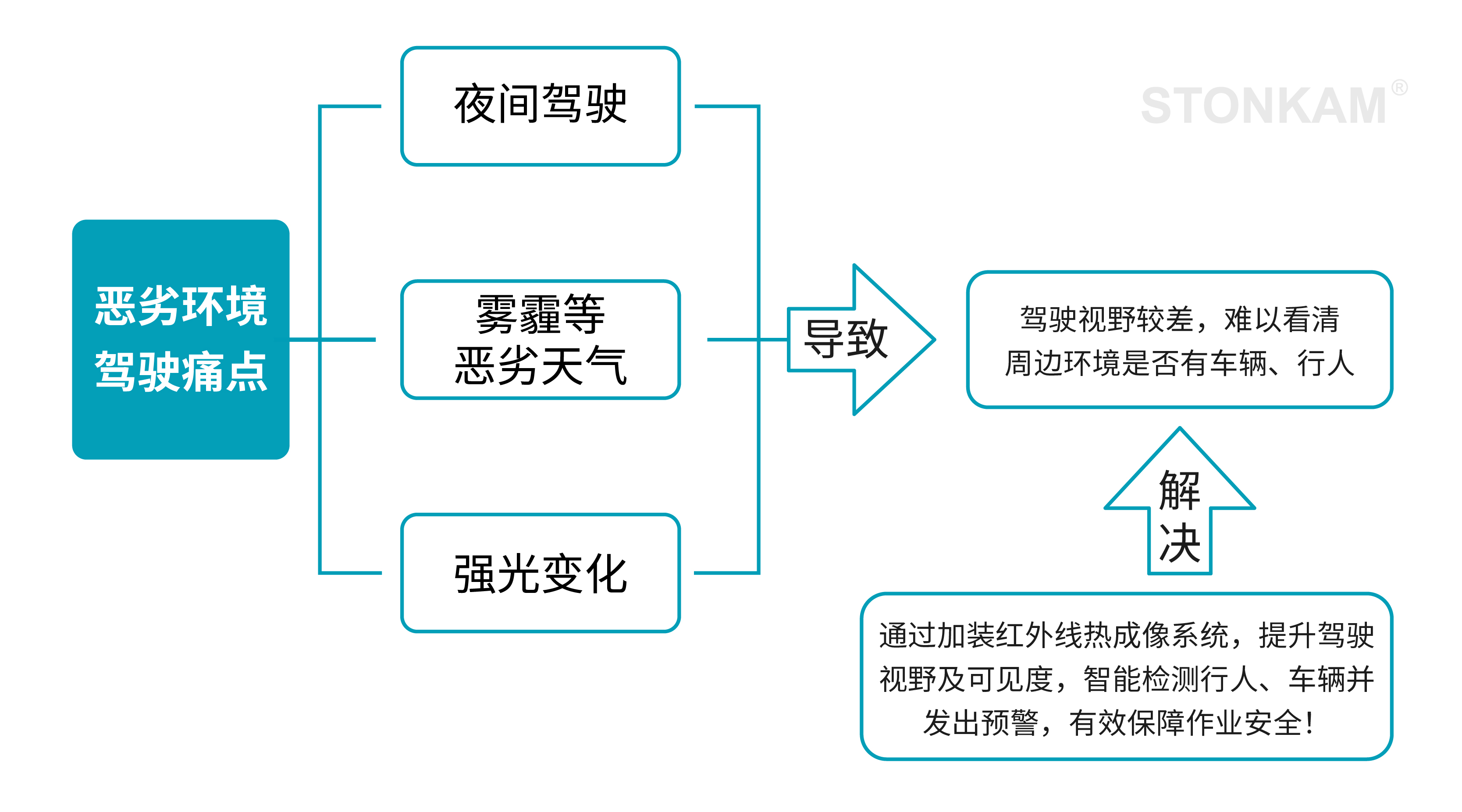 紅外防水?dāng)z像頭