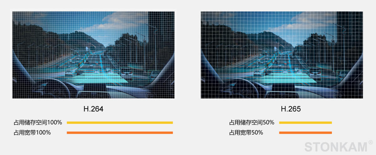 四通道智能高清車載SD錄像一體機系統(tǒng)
