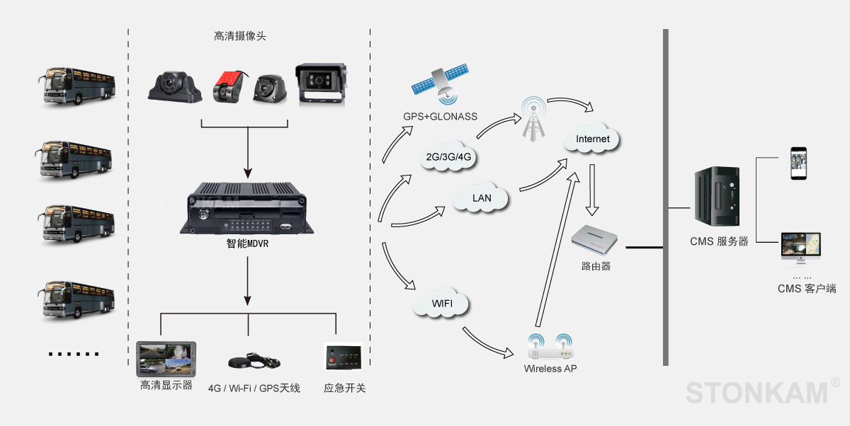 四路車載SD卡錄像機
