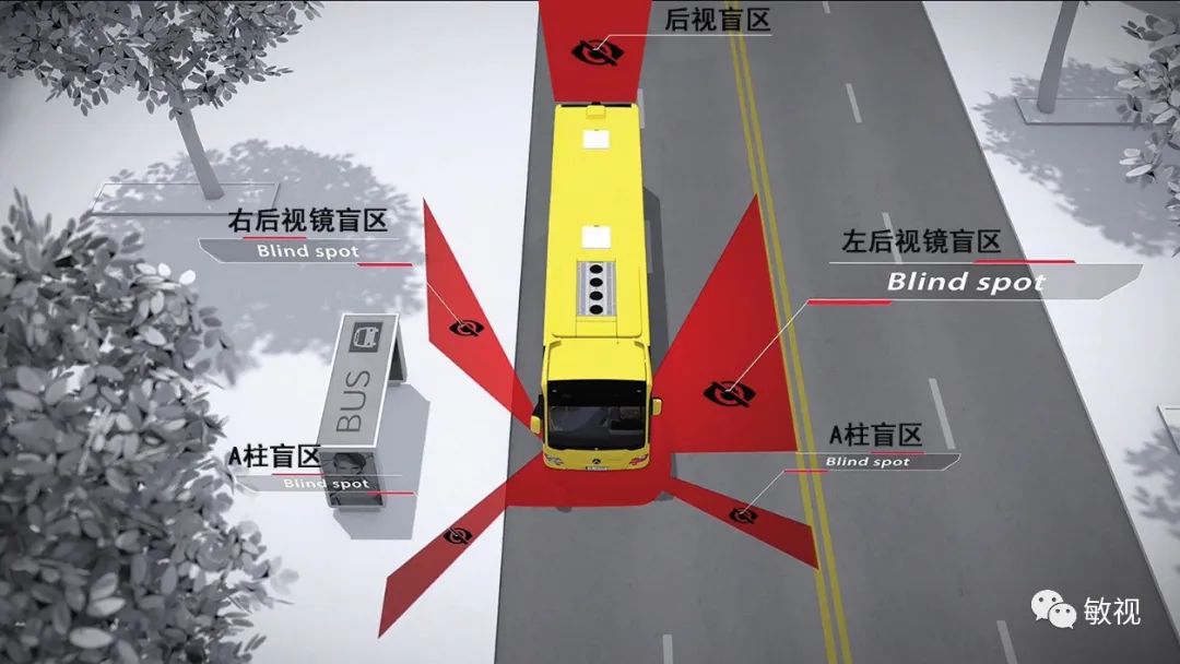 車輛盲區(qū)