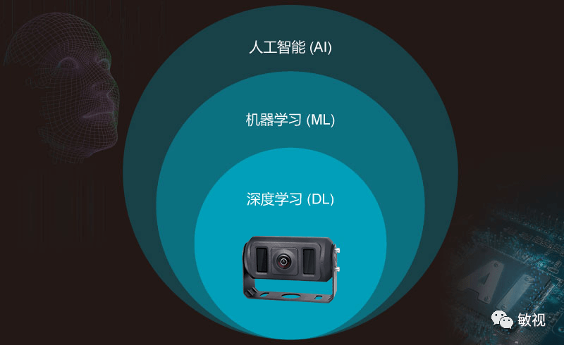 智能AI攝像頭